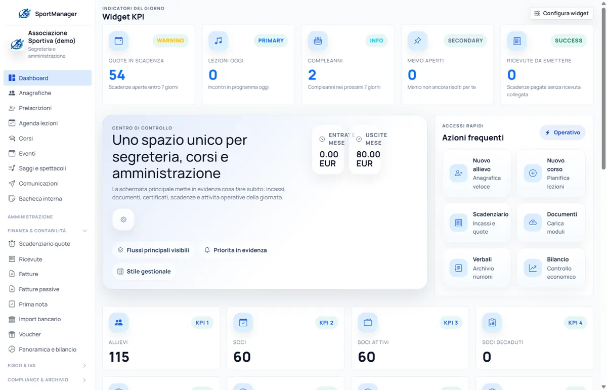 La dashboard di SportManager: indicatori del giorno, incassi e azioni frequenti